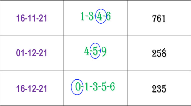 Thai Lotto Sure Winning Best free Total Tips 30/December/21