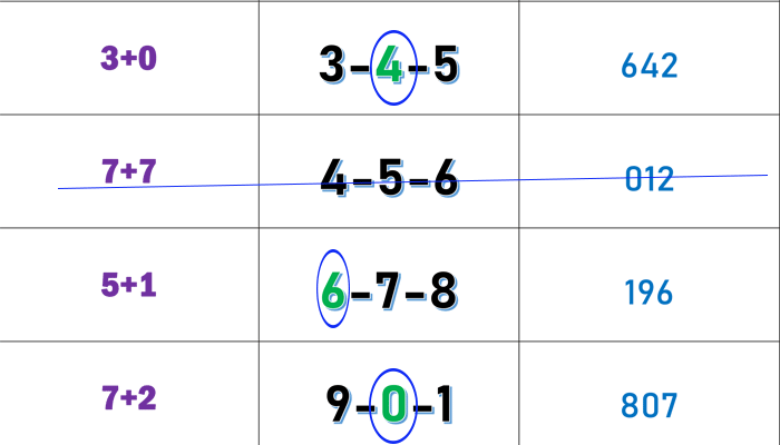 Thai Lottery 3up Sure Best Touch Tip 01-07-22