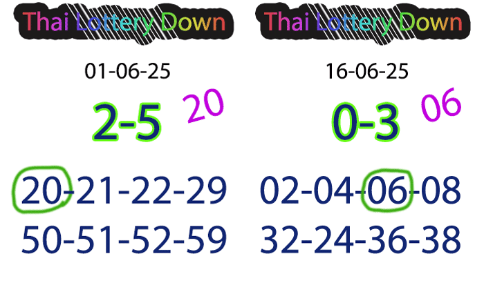 Thai Lottery Free Must Win Down Set Number 01-07-25