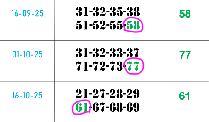Thai Lottery Best Down Number New Free Tips 01-November-25