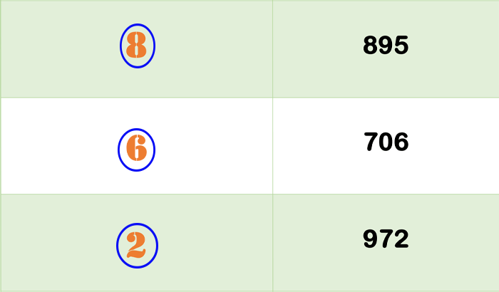 Thai Lottery Free Single One Digit Win Tip 3up Number 01/Feb/26
