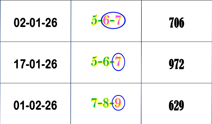 Thai Lottery Sure Running Win Best Touch Tips Free 16/02/26