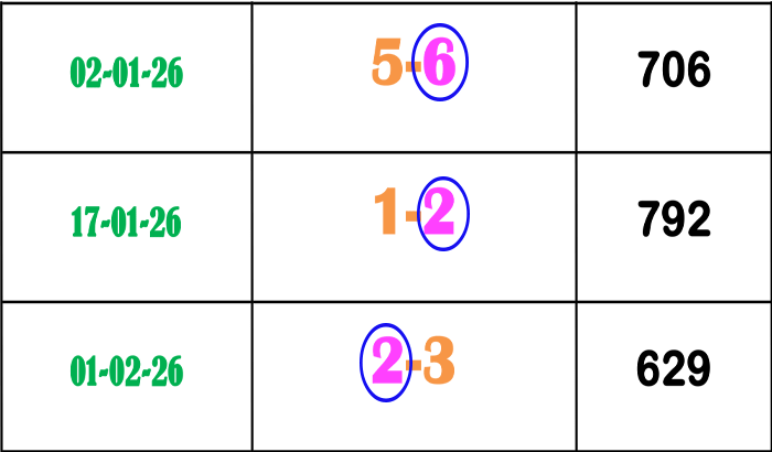 Thai Lottery Must Win Single Digit Result Tricks Tips Free 16/02/26
