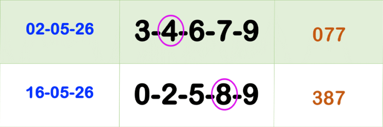 Thai Lottery Must Win HTF Five 3UP Total Win Tips Free 01-07-26 – THAI ...